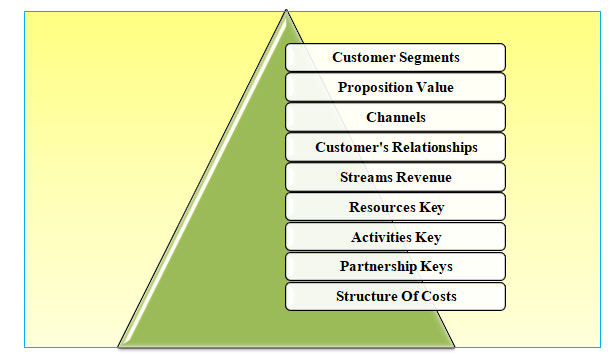 The outcomes of less customer satisfaction in project management assignment