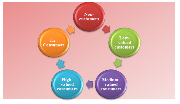 The outcomes of less customer satisfaction in project management assignment