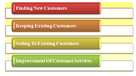 The outcomes of less customer satisfaction in project management assignment