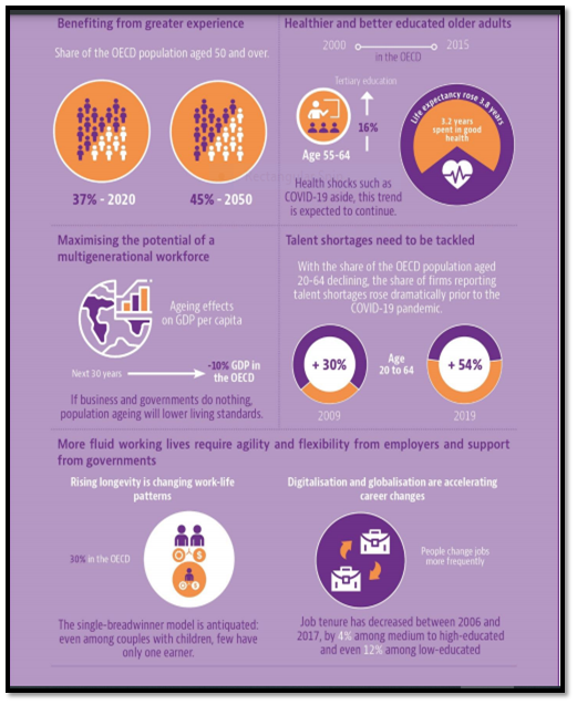 The projected workforce by 2030 in workforce management