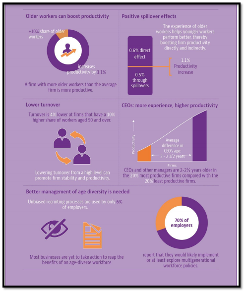 The projected workforce by 2030 in workforce management