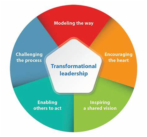 Theory of scientific management in leadership assignment