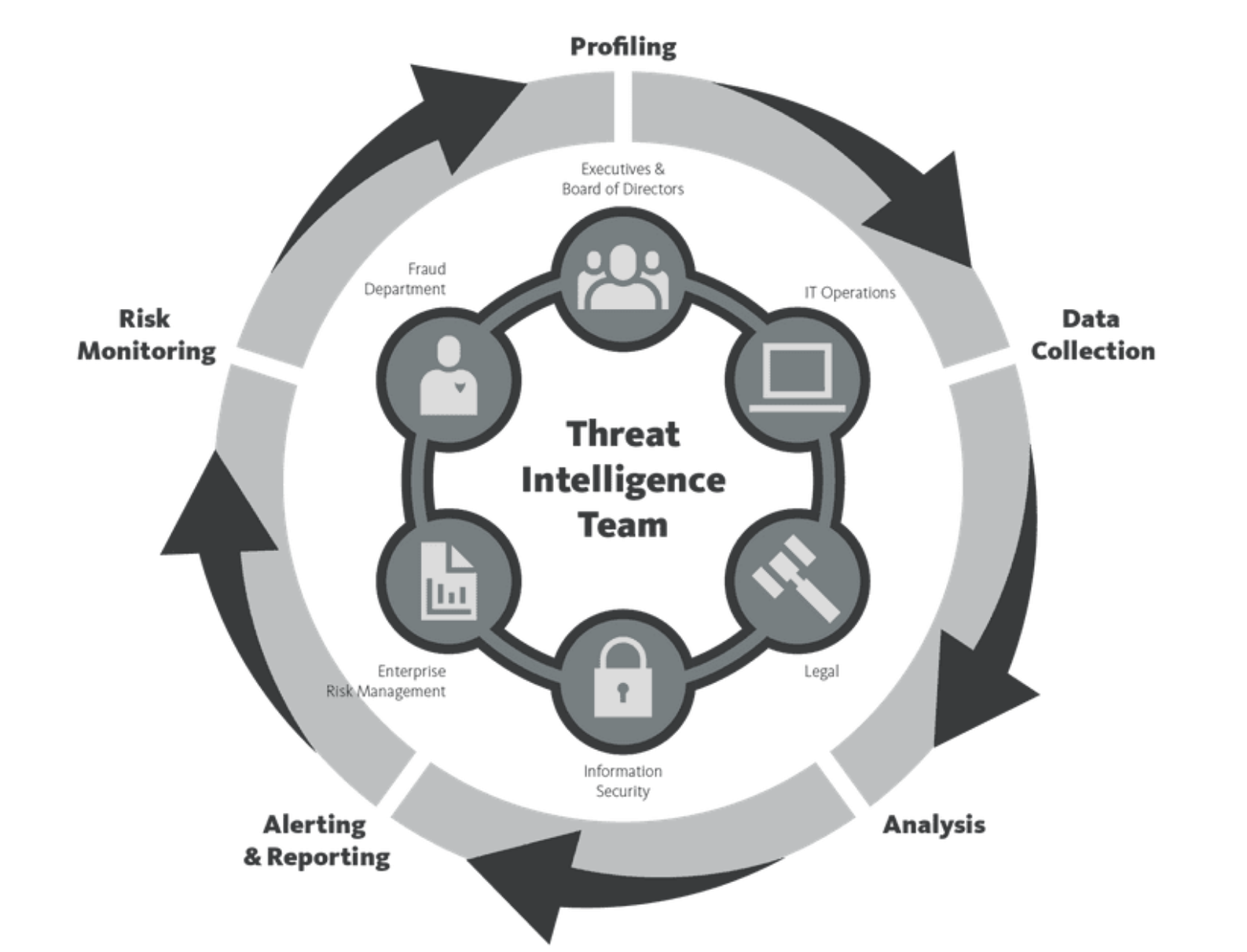 Threat Intelligence vs SIEM