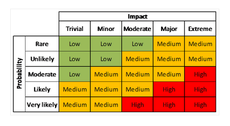 Threat analysis in information 1