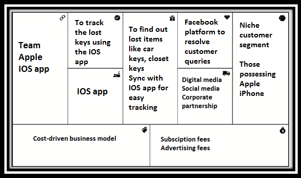 Tile tracking device business plan