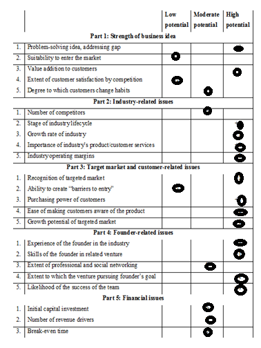 Tile tracking device business plan