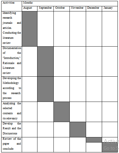 Timetable-Chart in guest staying experience