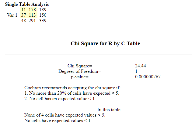 statistical analysis assignment