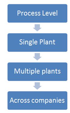 Toyota supply chain management element