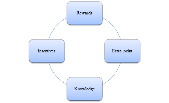 Transformational in leadership 2