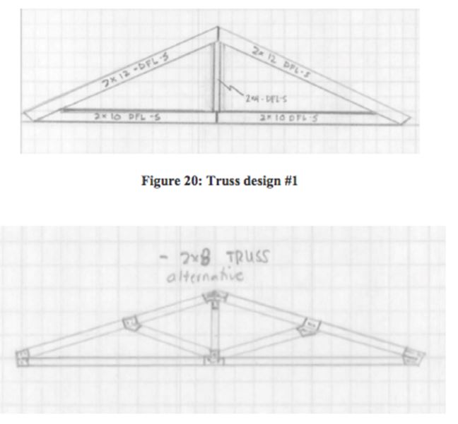 Truss Design