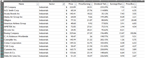 Uncleaned Data in data analytics assignment