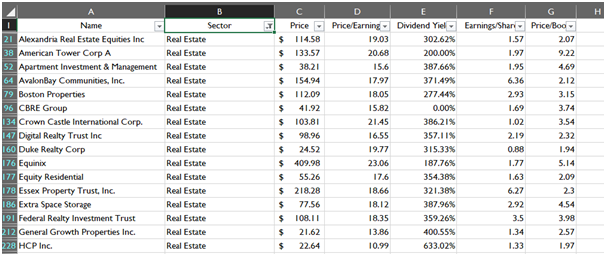 Uncleaned Data in data analytics assignment