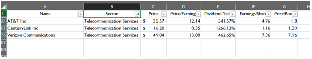 Uncleaned Data in data analytics assignment