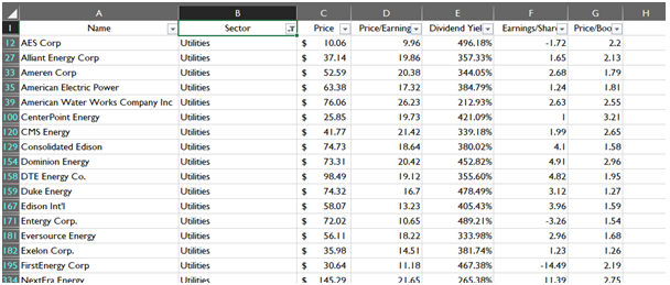 Uncleaned Data in data analytics assignment