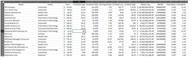 Uncleaned Data in data analytics assignment