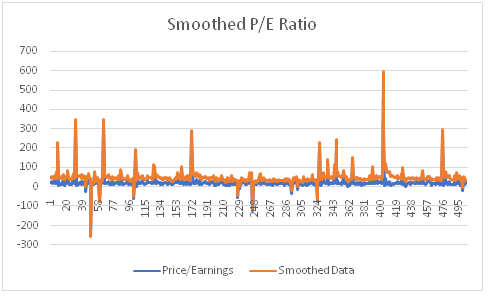 Uncleaned Data in data analytics assignment