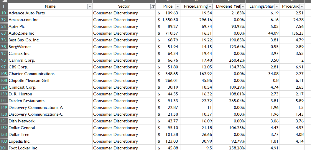 Uncleaned Data in data analytics assignment