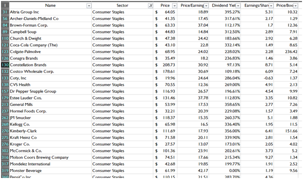 Uncleaned Data in data analytics assignment