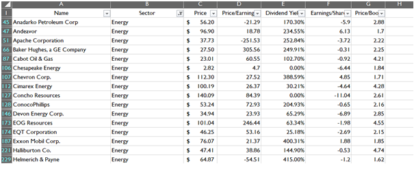 Uncleaned Data in data analytics assignment