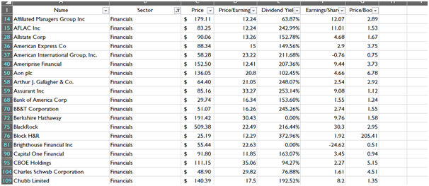 Uncleaned Data in data analytics assignment