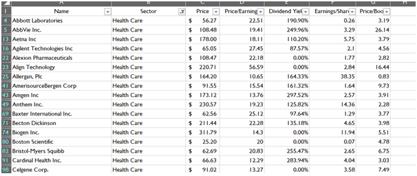 Uncleaned Data in data analytics assignment