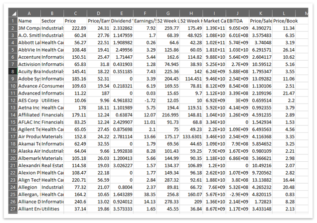 Uncleaned Data in data analytics assignment