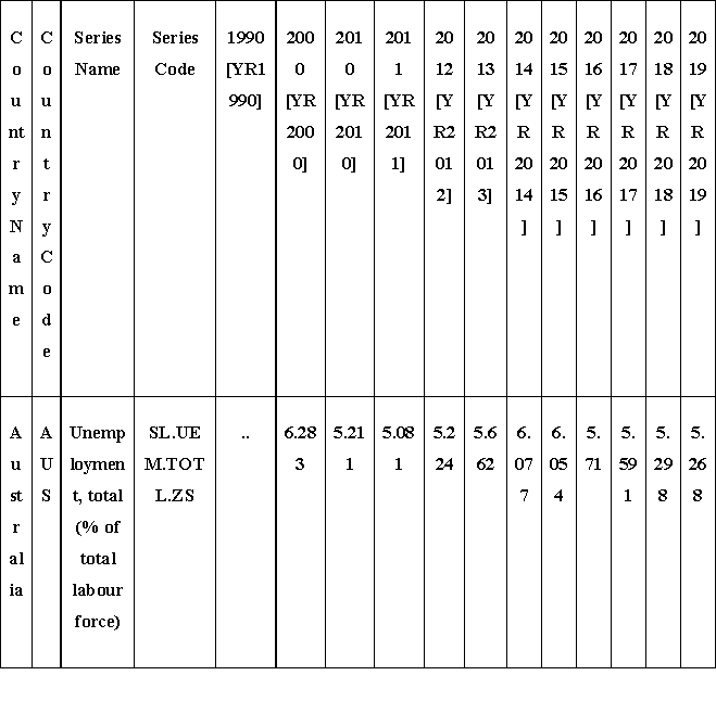 Physical Layer Diagram in networking assignment