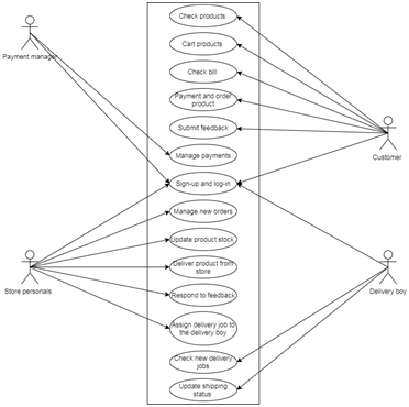 Use Case Diagram in created by the learner