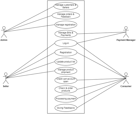 System Analysis and Design Assignment: Case Study Analysis of Meet