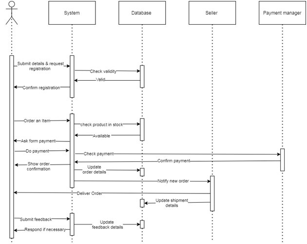 Use Case Diagram in system analysis and design assignment