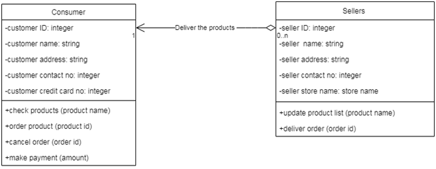 Use Case Diagram in system analysis and design assignment