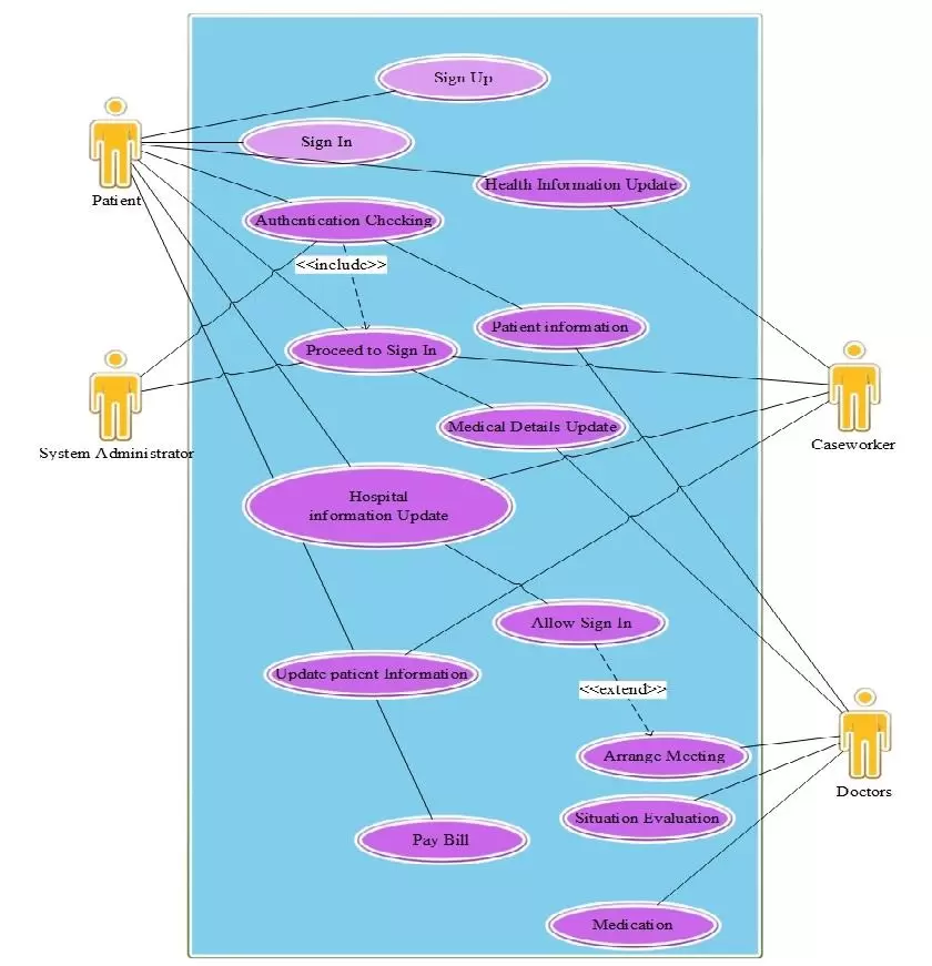 Use Case Diagram