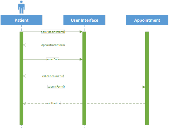 Use Case dia in capstone proj 12