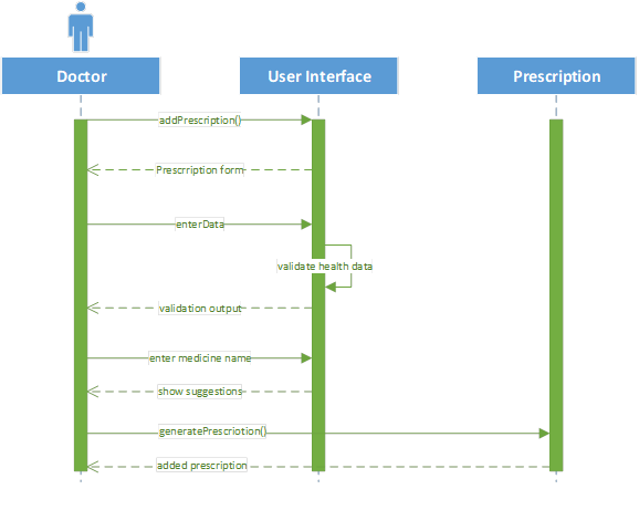 Use Case dia in capstone proj 13