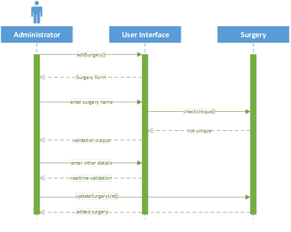 Use Case dia in capstone proj 14