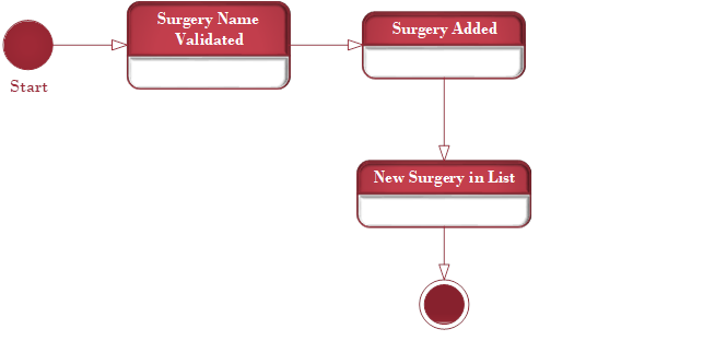 Use Case dia in capstone proj 18