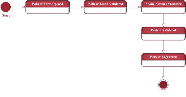 Use Case dia in capstone proj 19