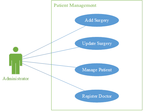 Use Case dia in capstone proj 2