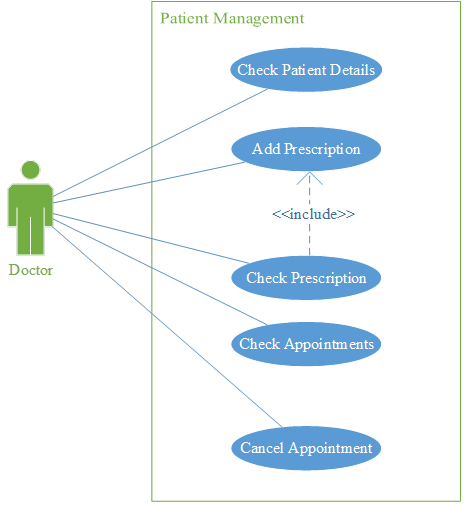 Use Case dia in capstone proj 3