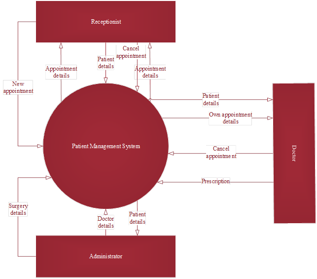 Use Case dia in capstone proj 5