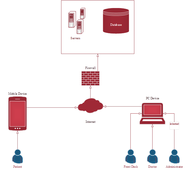 Use Case dia in capstone proj 6