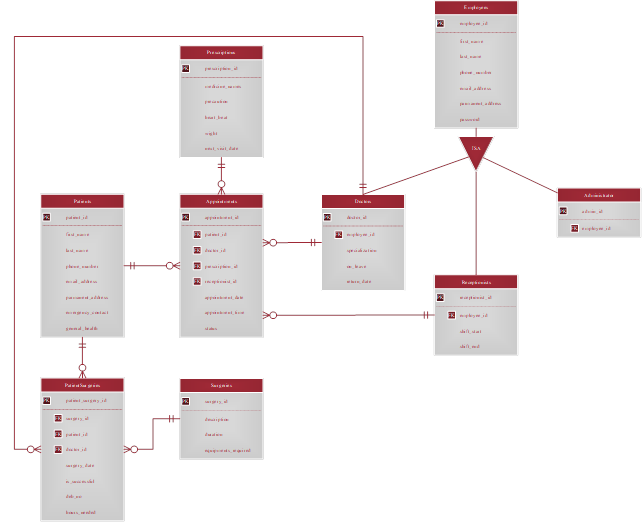 Use Case dia in capstone proj 7