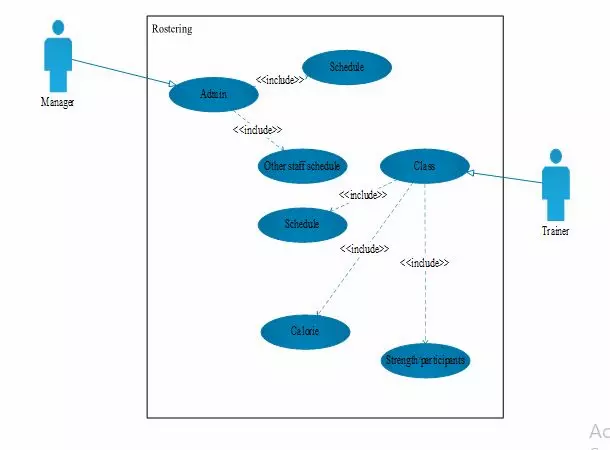 Use Case for Rostering body sculptors gymnasium case study