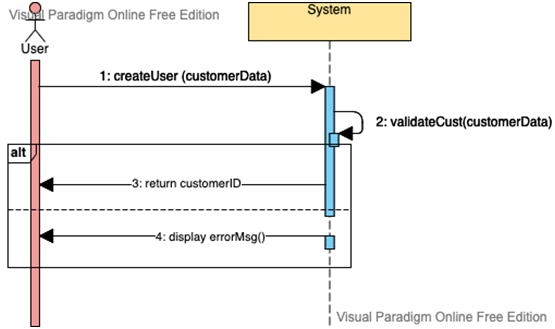Use case diagram in system analysis