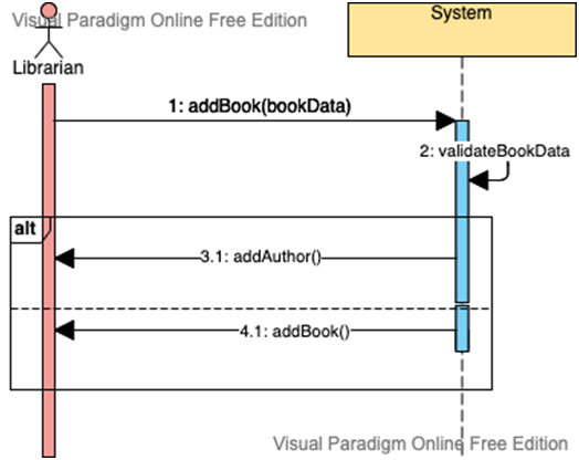 Use case diagram in system analysis