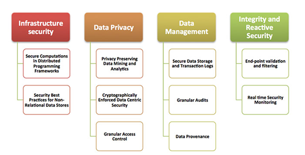 Use of Big Data in cloud computing assignment