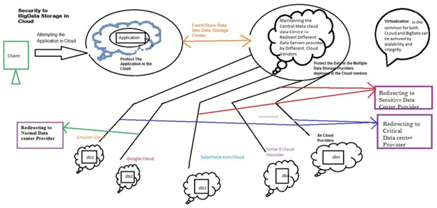 Use of Big Data in cloud computing assignment