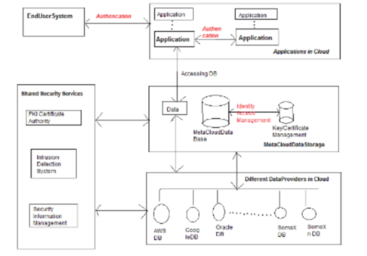 Use of Big Data in cloud computing assignment