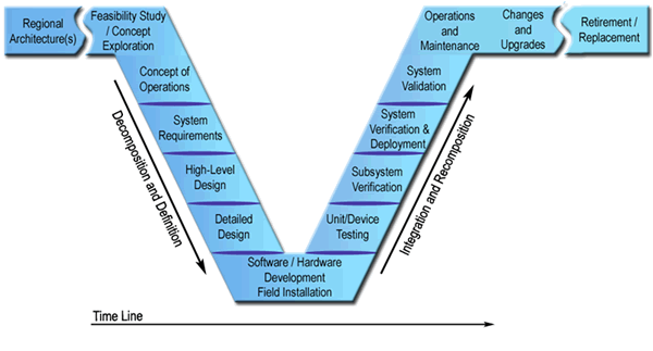 System Engineering Assignment On Planning The Design Of Bridge Project ...